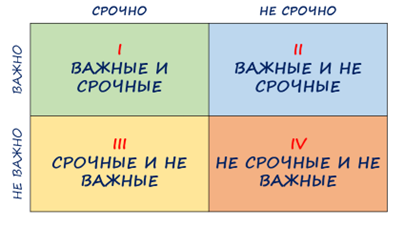 Матрица Эйзенхауэра